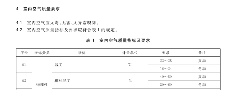 【知识分享】为什么国家供热标准不低于18℃?为什么说室温在20℃~22℃最舒适健康?(图1) 微信截图_20231120164019.png
