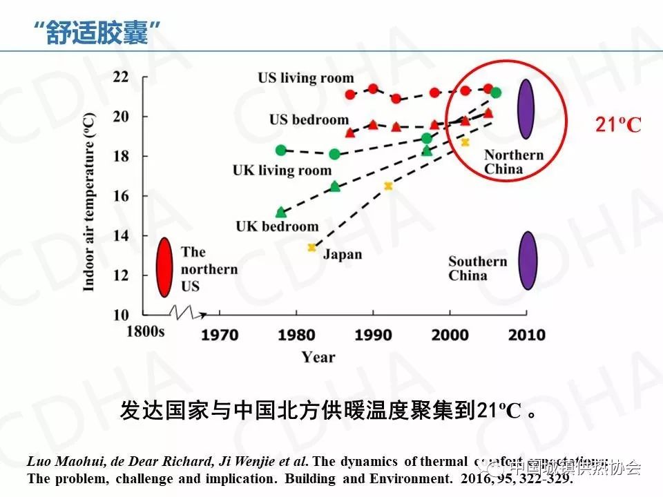 【知识分享】为什么国家供热标准不低于18℃?为什么说室温在20℃~22℃最舒适健康?(图2) 640 (1).jpg