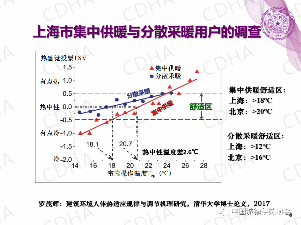 【知识分享】为什么国家供热标准不低于18℃?为什么说室温在20℃~22℃最舒适健康?(图3) 640 (1).png.jpg