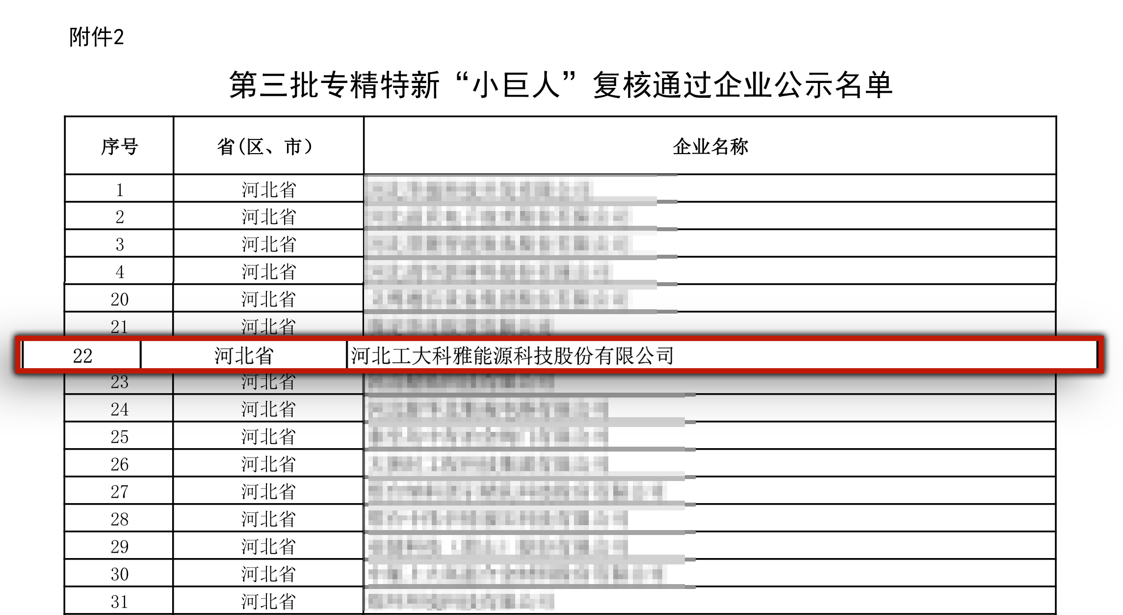 工大科雅通过国家级专精特新“小巨人”企业复核(图2) 第三批专精特新“小巨人”复核通过企业公示名单-1.png