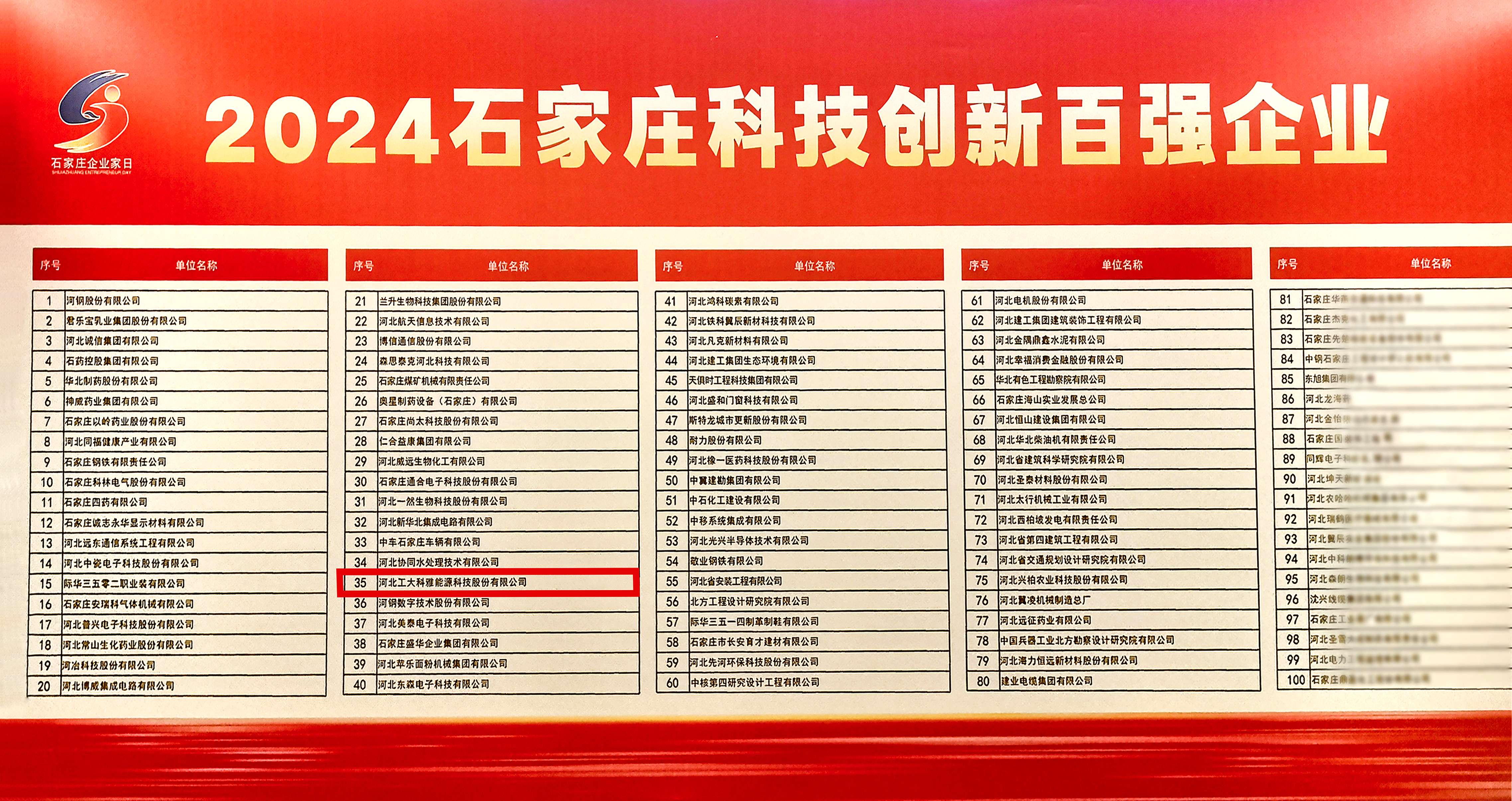 工大科雅荣获“2024石家庄科技创新百强企业”称号(图2) 01.jpg
