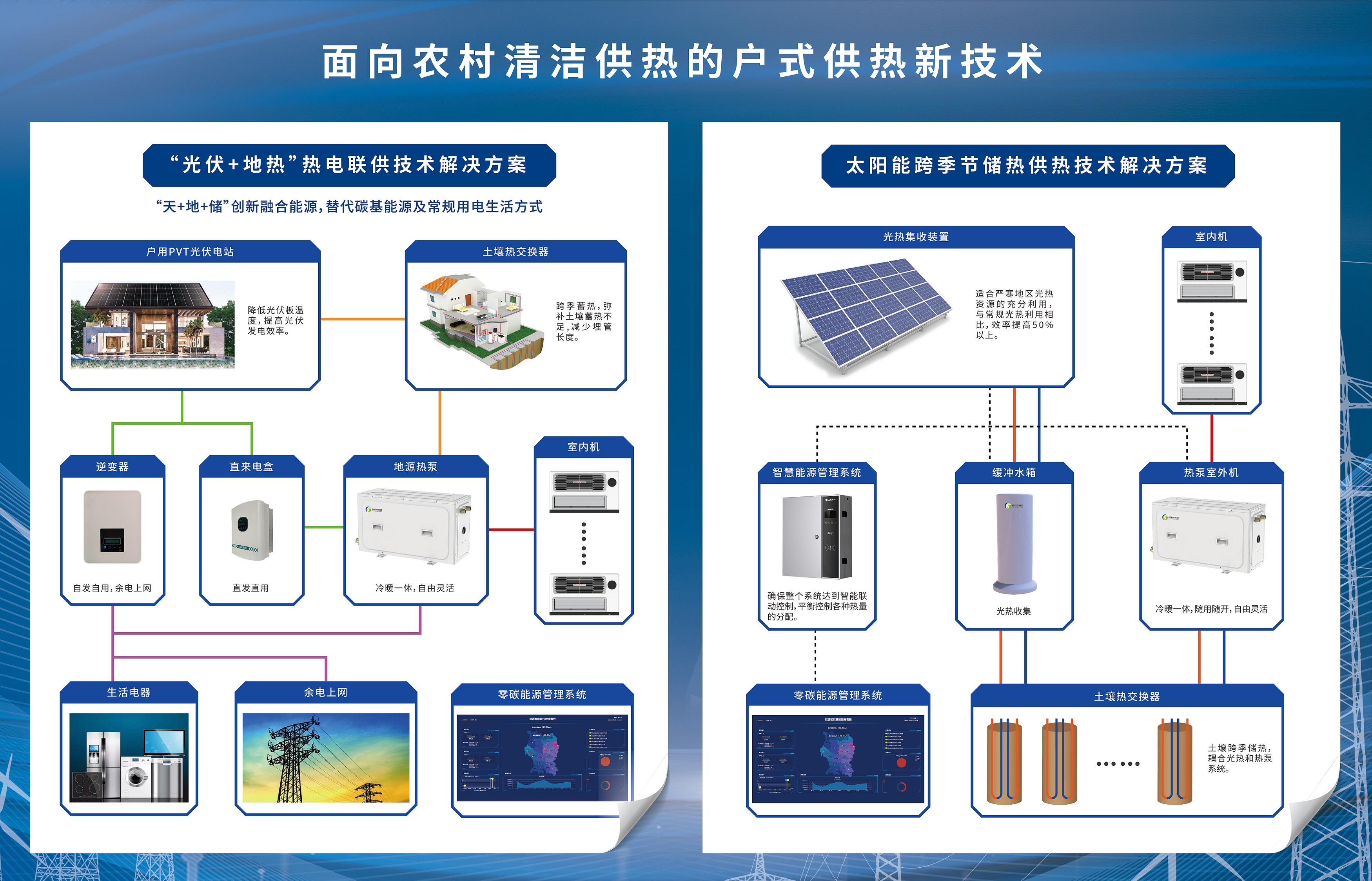 【经典案例】工大科雅助力张北农村实现“零碳”清洁供热(图2) 1.png