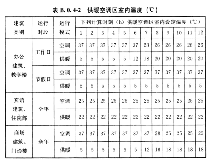 为什么说冬季采暖室温不超过22℃最舒适最健康?(图7) 为什么说冬季采暖室温不超过22℃最舒适最健康?(图7)