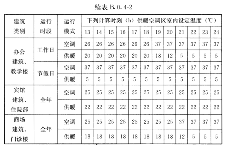 为什么说冬季采暖室温不超过22℃最舒适最健康?(图8) 为什么说冬季采暖室温不超过22℃最舒适最健康?(图8)