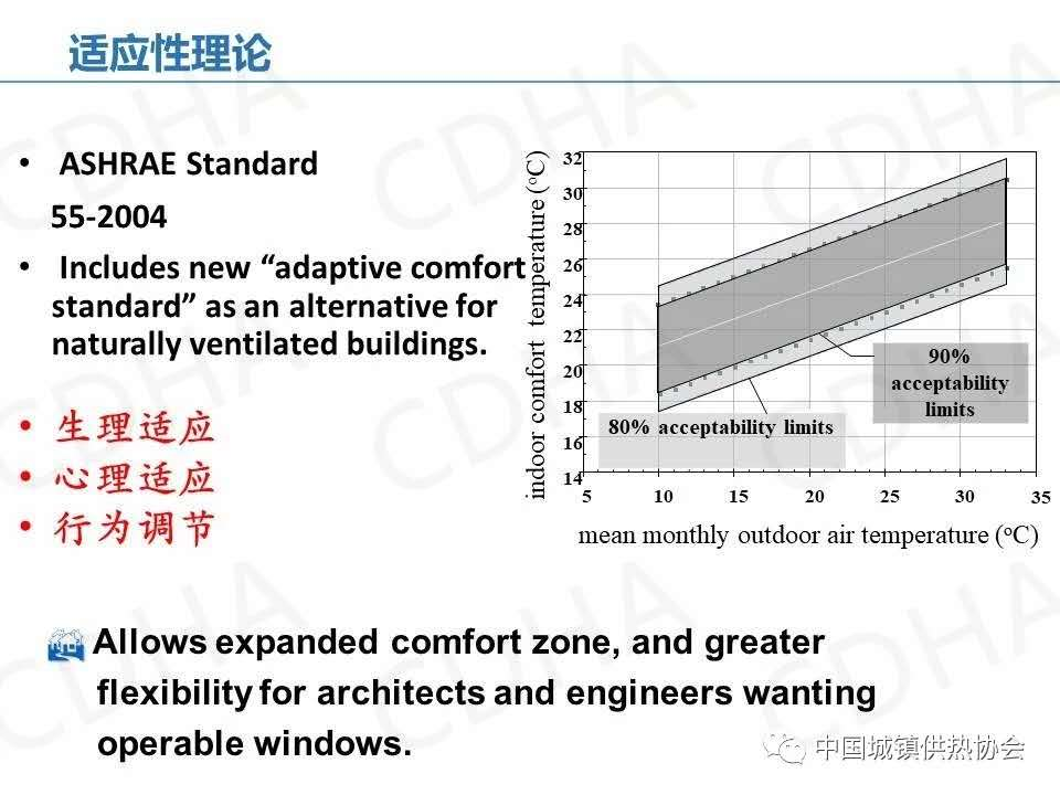 为什么说冬季采暖室温不超过22℃最舒适最健康?(图11) 为什么说冬季采暖室温不超过22℃最舒适最健康?(图11)