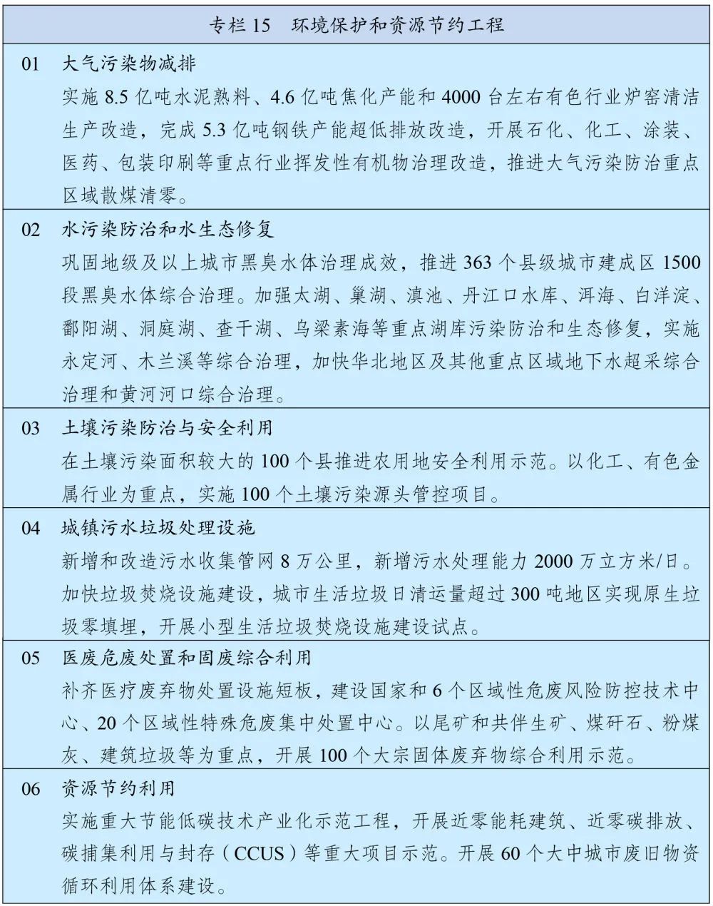 划重点丨且看《十四五规划和2035年远景目标纲要》有关能源表述(图3) 划重点丨且看《十四五规划和2035年远景目标纲要》有关能源表述(图3)