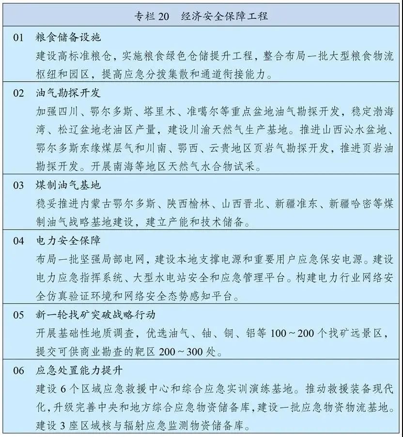 划重点丨且看《十四五规划和2035年远景目标纲要》有关能源表述(图4) 划重点丨且看《十四五规划和2035年远景目标纲要》有关能源表述(图4)
