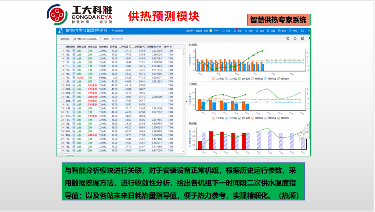 工大科雅节能技术部:全力以赴,保障供暖(图6) 工大科雅节能技术部:全力以赴,保障供暖(图6)