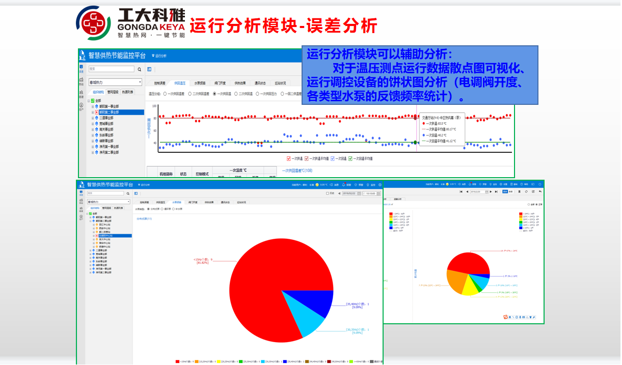 工大科雅节能技术部:全力以赴,保障供暖(图8) 工大科雅节能技术部:全力以赴,保障供暖(图8)
