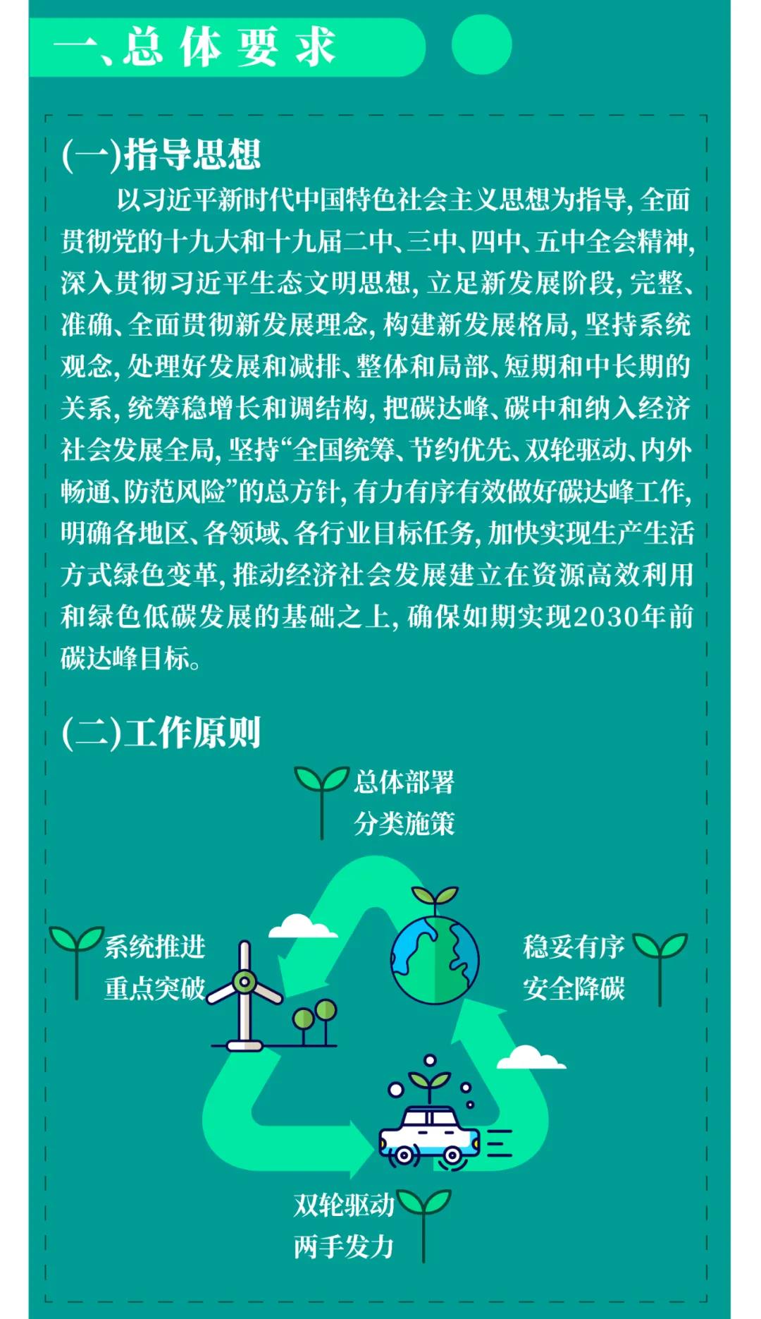一图读懂 | 国务院《2030年前碳达峰行动方案》提出“碳达峰十大行动”(图2) 一图读懂 | 国务院《2030年前碳达峰行动方案》提出“碳达峰十大行动”(图2)