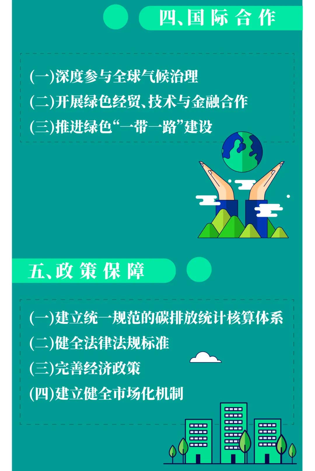 一图读懂 | 国务院《2030年前碳达峰行动方案》提出“碳达峰十大行动”(图11) 一图读懂 | 国务院《2030年前碳达峰行动方案》提出“碳达峰十大行动”(图11)