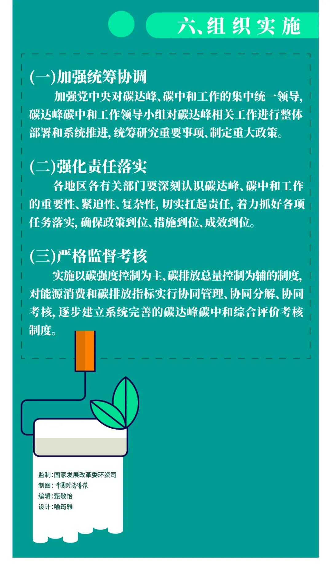 一图读懂 | 国务院《2030年前碳达峰行动方案》提出“碳达峰十大行动”(图12) 一图读懂 | 国务院《2030年前碳达峰行动方案》提出“碳达峰十大行动”(图12)