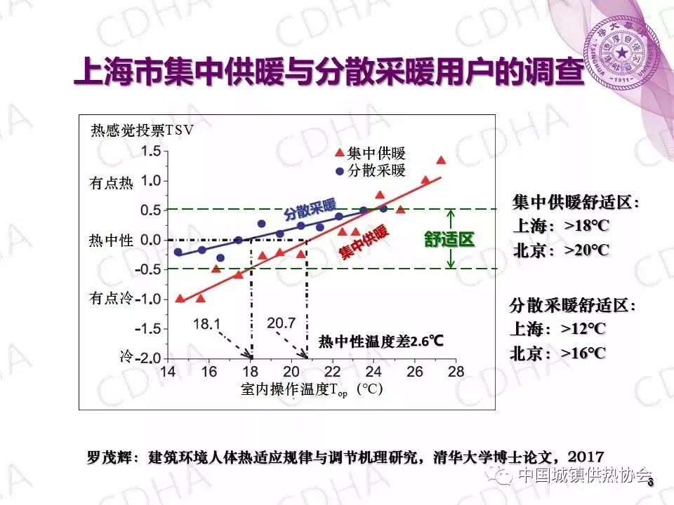 【知识分享】冬天取暖要有度,当心“暖气综合征”(图1) 【知识分享】冬天取暖要有度,当心“暖气综合征”(图1)